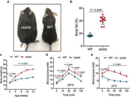 图2 March 2018 Nature Genetics 50(3)