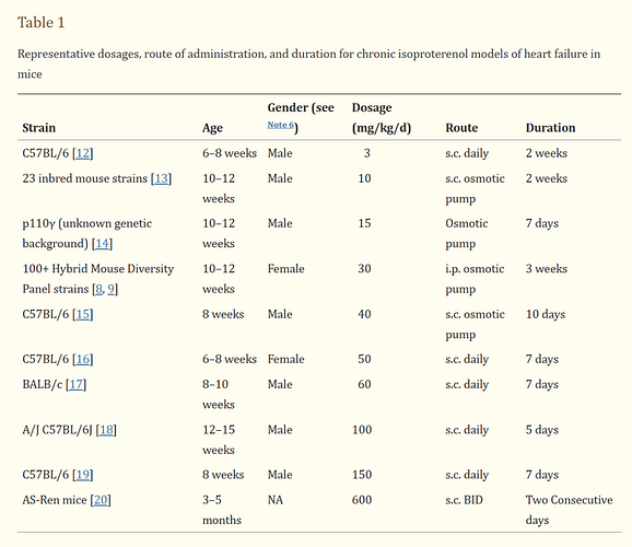 图源：Chang SC, et al., Methods Mol Biol, 2018