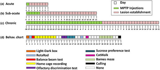 doi: 10.1111/jnc.15699.