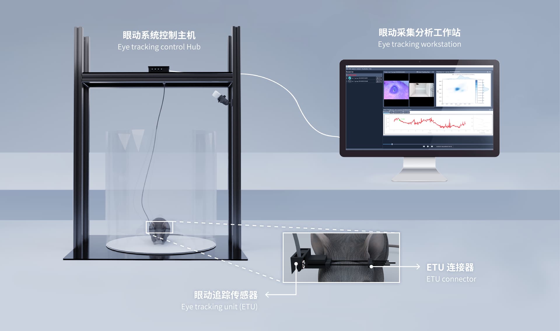 移动眼动产品示意图
